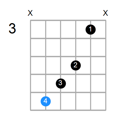 Eaug7 Chord